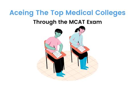 About the MCAT Exam .